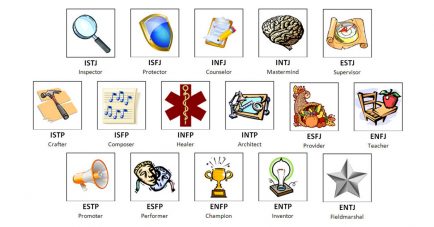 16 tipova ličnosti Karl Gustav Jung